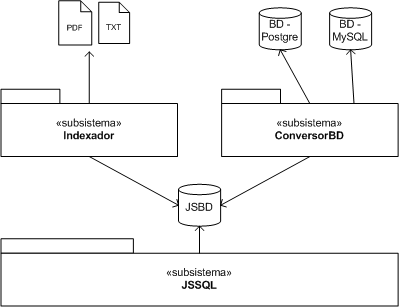 Diagrama de Diseo inicial